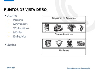 KMC © 2020 SISTEMAS OPERATIVOS - INTRODUCCIÓN
• Usuarios
• Personal
• Mainframes
• Workstations
• Móviles
• Embebidos
• Sistema
PUNTOS DE VISTA DE SO
Programas de Aplicación
Sistema Operativo
Hardware
 