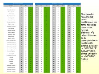 Sistema operativo.4 eso | PPS