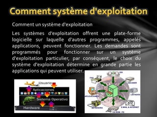 Comment un système d'exploitation 
Les systèmes d'exploitation offrent une plate-forme 
logicielle sur laquelle d'autres programmes, appelés 
applications, peuvent fonctionner. Les demandes sont 
programmés pour fonctionner sur un système 
d'exploitation particulier, par conséquent, le choix du 
système d'exploitation détermine en grande partie les 
applications qui peuvent utiliser. 
 