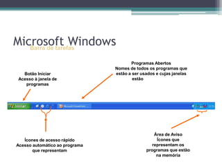 Barra de tarefasProgramas AbertosNomes de todos os programas que estão a ser usados e cujas janelas estão minimizadas Botão Iniciar Acesso à janela de programasÁrea de AvisoÍcones que representam os programas que estão na memóriaÍcones de acesso rápidoAcesso automático ao programa que representamMicrosoft Windows