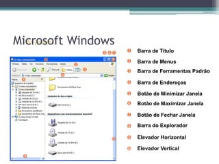 As janelasBarra de TítuloBarra de MenusBarra de Ferramentas PadrãoBarra de EndereçosBotão de Minimizar JanelaBotão de Maximizar JanelaBotão de FecharJanelaBarra do ExploradorElevador HorizontalElevador VerticalMicrosoft Windows