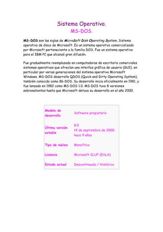 Sistema Operativo.
                              MS-DOS.
MS-DOS son las siglas de MicroSoft Disk Operating System, Sistema
operativo de disco de Microsoft. Es un sistema operativo comercializado
por Microsoft perteneciente a la familia DOS. Fue un sistema operativo
para el IBM PC que alcanzó gran difusión.

Fue gradualmente reemplazado en computadoras de escritorio comerciales
sistemas operativos que ofrecían una interfaz gráfica de usuario (GUI), en
particular por varias generaciones del sistema operativo Microsoft
Windows. MS-DOS desarrollo QDOS (Quick and Dirty Operating System),
también conocido como 86-DOS. Su desarrollo inicia oficialmente en 1981, y
fue lanzado en 1982 como MS-DOS 1.0. MS-DOS tuvo 8 versiones
sobresalientes hasta que Microsoft detuvo su desarrollo en el año 2000.




             Modelo de
                                Software propietario
             desarrollo

                                8.0
             Última versión
                                14 de septiembre de 2000;
             estable
                                hace 9 años

             Tipo de núcleo     Monolítico

             Licencia           Microsoft CLUF (EULA)

             Estado actual      Descontinuado / Histórico
 