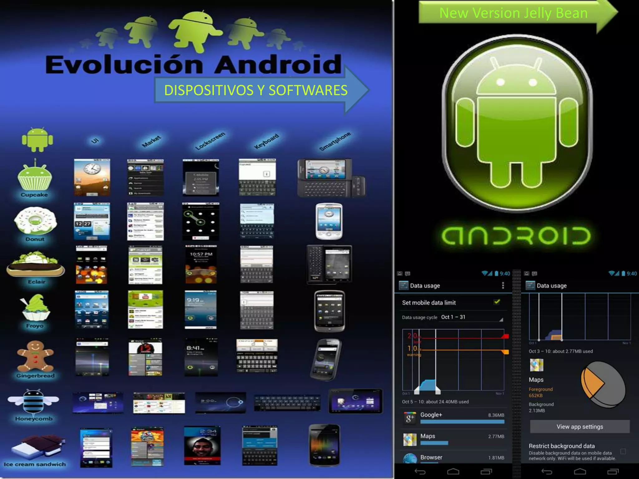 New Version Jelly Bean



DISPOSITIVOS Y SOFTWARES
 