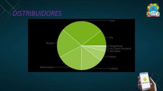 DISTRIBUIDORES
 
