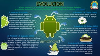 EVOLUCIONel más popular en la actualidad. Creado originalmente para cámaras digitales,
la evolución de Android ha sido significativa desde que llegó con el teléfono HTC Dream.
1.-Android 1.0 (2008)
La primera versión, Android 1.0,
obviamente es mucho menos
desarrollada que el sistema
operativo que conocemos hoy, pero
aún así tiene algunas similitudes. La
mayoría concuerda en que acertó
en la ventana desplegable para las
notificaciones, sorprendiendo a iOS.
2.-Android 1.5 Cupcake (2009)
La primera actualización importante de
Android, Cupcake, fue significativa por
muchas razones, pero probablemente
su mayor hito es haber sido el primer
sistema operativo con un teclado en
pantalla.
3.-Android 1.6 Donut (2009)
Android Donut fue una actualización mayor. Llevó el
sistema operativo a millones de personas, al agregar
soporte para redes CDMA
4.-Android 2.0 Eclair (2009)
Fue el primero en usar la navegación de Google
Maps, que puso prácticamente sepultó los GPS
para los automóviles. Si bien Maps ha cambiado
mucho
5.-Android 2.2 Froyo (2010)
Froyo fue la primera versión en ofrecer soporte
para hotspots móviles. Los usuarios también
podían bloquear la pantalla con un PIN,
complementando el bloqueo de patrón
existente.
 