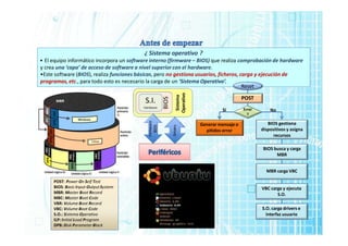 Sistema
Operativo
BIOS
S.I.
Hardware
Drivers
Firmware
BIOS
POST: Power On Self Test
BIOS: Basic Input-OutputSystem
MBR: Master Boot Record
MBC: Master Boot Code
VBR: Volume Boot Record
VBC: Volume Boot Code
S.O.: Sistema Operativo
ILP: Initial Load Program
DPB: Disk Parameter Block
¿ Sistema operativo ?
• El equipo informático incorpora un software interno (firmware – BIOS) que realiza comprobación de hardware
y crea una ‘capa’ de acceso de software a nivel superior con el hardware.
•Este software (BIOS), realiza funciones básicas, pero no gestiona usuarios, ficheros, carga y ejecución de
programas, etc., para todo esto es necesario la carga de un ‘Sistema Operativo’.
Reset
POST
Error
?
Generar mensaje o
pitidos error
BIOS gestiona
dispositivos y asigna
recursos
BIOS busca y carga
MBR
MBR carga VBC
VBC carga y ejecuta
S.O.
S.O. carga drivers e
interfaz usuario
Si No
 