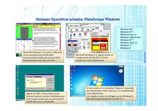 www.micronica.es
Microsoft Windows 1.0 nació en 1985 para
ser un complemento del MS-DOS.
Primera Interfaz Gráfica de Usuario (GUI).
Muchas limitaciones. No tuvo éxito.
Microsoft Windows 3.1, seguía siendo un
complemento del MS-DOS. Primera
versión con cierta implantación.
Agosto de 1995. Primer éxito masivo.
Internet Explorer incluido, facilidades para
red. Primera versión que no precisa partir
de MS-DOS para su instalación.
• Windows 98 *
• Windows NT *
• Millenium Me (-)
• Windows 200x Server.
• Windows XP *
• Windows Vista (-)
• Windows 7 *
• Windows 8
El más usado en la actualidad. Mejora la capacidad
de interconexión entre sistemas y la compatibilidad
entre aplicaciones.
Los equipos nuevos se entregan ya con Windows 8.
Microsoft está preparando la versión 8.1.
 