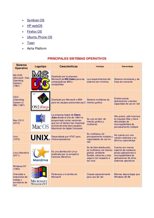 Ventajas Y Desventajas De Los Blackberry creditowordtran