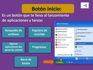Botón inicio:
Es un botón que te lleva al lanzamiento
de aplicaciones y tareas

 Búsqueda de              Papelera de
   archivos                reciclaje


     Algunas
 aplicaciones del         Programas
 panel de control


               Barra de
                tareas
 