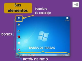 Sus
                  Papelera
   elementos      de reciclaje




ICONOS


               BARRA DE TAREAS


         BOTÓN DE INICIO
 