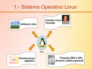 Sistema operativo linux | PPT