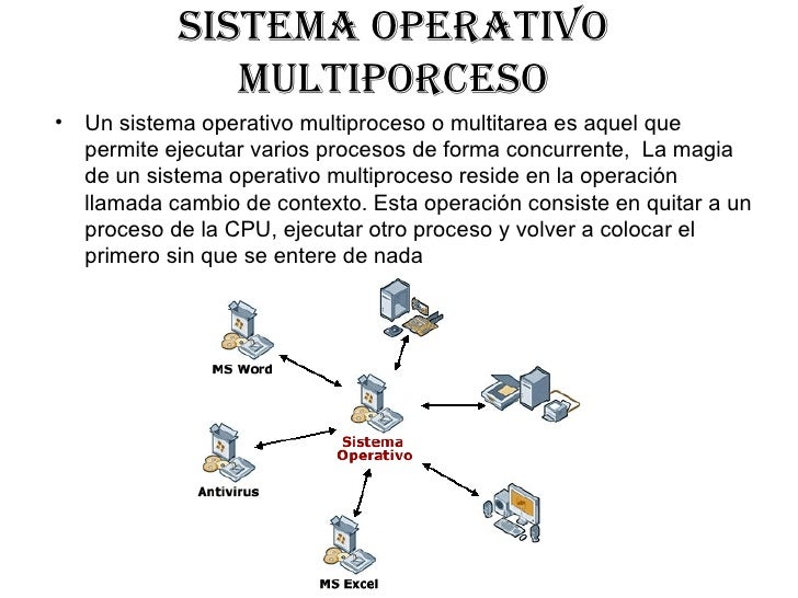 Resultado de imagen para imagen de sistema operativo multiprocesador