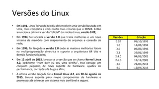 Versões do Linux
• Em 1991, Linus Torvalds decidiu desenvolver uma versão baseada em
Unix, mais completa e com muito mais recurso que o MINIX. Então
anunciou a primeira versão "oficial" do núcleo Linux, versão 0.02;
• Em 1994, foi lançada a versão 1.0 que trazia melhorias e um novo
sistema de memória com mapeamento de arquivos e conexão de
rede;
• Em 1996, foi lançada a versão 2.0 onde as maiores melhorias foram
na multiprogramação simétrica e suporte a arquitetura 64 bits e
demais funcionalidades;
• Em 12 abril de 2015, lançou se a versão que se chama Kernel Linux
4.0, codinome "Hurr durr eu sou uma ovelha", traz consigo um
conjunto pequeno de novo suporte de hardware, ajustes de
performance, correções de bugs e afins;
• A última versão lançada foi a Kernel Linux 4.2, em 30 de agosto de
2015, trouxe suporte para novos componentes de hardware e
promessas de oferecer um sistema mais confiável e seguro.
 
