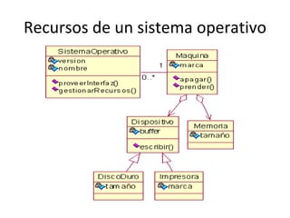 Recursos de un sistema operativo 