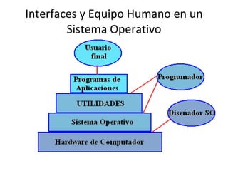 Interfaces y Equipo Humano en un Sistema Operativo 