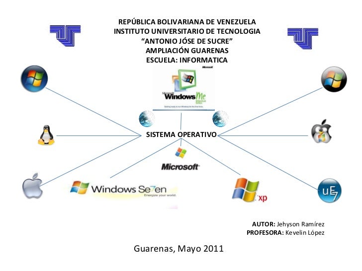 Mapa Conceptual de Sistema Operativo