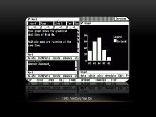 1983: VisiCorpVisiOn