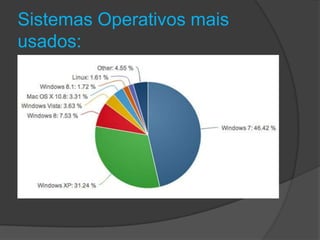 Sistemas Operativos mais
usados:
 
