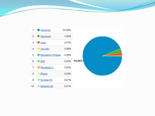 INTEGRANTES:ANA AGUDO GLADYS MUÑOZCICLO: 1”A” SISTEMAS 2010-2011