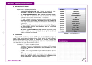 Capítulo 5: Sistemas operativos de red
Anotaciones
REDES EN EDUCACIÓN 2 21
a) Serie de protocolos Netware.
Netware soporta los siguientes protocolos:
• Internetwork Packet Exchange (IPX). Protocolo de conexión de nivel 1
(equivalente al nivel 3 de OSI) que proporciona servicio sin conexión.
• IPX Routing Information Protocol (RIP). Protocolo de conexión de nivel 2
(nivel 4 de OSI) que proporciona al router la capacidad de mantener
dinámicamente información de routing para IPX internetwork.
• IPX Error Protocol. Protocolo de conexión de nivel 2 (nivel 4 de OSI) que
reporta errores en el procesamiento de paquetes. El error de notificación se
envía desde el host o el router/bridge que detecta el error, al host Origen de
los paquetes.
• IPX Echo Protocol. Protocolo de conexión de nivel 2 (nivel 4 de OSI) que se
usa para verificar la operación de los dispositivos de la red. Comúnmente
conocido como IPX ping.
• IPX Service Advertisement Protocol (SAP). Protocolo de conexión de nivel
2 (nivel 4 de OSI) que avisa a servicios de red, por ejemplo servidores de
ficheros o servidores de impresoras.
b) Protocolo IPX.
El paquete IPX debe tener un máximo de 576 bytes, de ellos 512 bytes son para los
datos, el resto es información necesaria. Cuando se trata de una red local, sin salida a
exterior, pueden modificarse estos valores. IPX proporciona dos funciones: la primera es el
formateo de paquetes y entrega de datos y la segunda reside en el encaminamiento hacia
host de la misma red, o bien, de otra diferente (“routing”)
Un datagrama IPX contiene los siguientes datos:
• Checksum: Esta función no está activada en los datagramas IPX, aunque al
proceder de la variación del protocolo IDP de Xerox, lo mantiene con el valor
hexadecimal ffff.
• Longitud: indica la longitud total del paquete, incluida la cabecera. Ocupa 2
bytes.
• Control de transporte: cuenta el número de routers que atraviesa el
paquete en su camino. El máximo número saltos es 15, pues al llegar a 16 el
paquete es descartado. Este campo tiene un tamaño de 1 byte.
Tamaño Campo
2 bytes Check sum
2 bytes Long. paquete
1 bytes Control transporte
1 bytes Tipo
4 bytes Red destino
6 bytes Nodo destino
2 bytes Socket destino
4 bytes Red origen
6 bytes Nodo origen
2 bytes Socket origen
Variable Datos
Ilustración 17: Formato de datagrama IPX
 