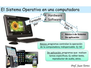 2Prof. Juan Torres
El Sistema Operativo en una computadora
• Básico o de Sistema
• De aplicación
• Hardware
• Software
Básico: programas controlan la operación
de la computadora; indispensable. Ej: SO
De aplicación: programas que realizan
tareas específicas; Ej: editor texto,
reproductor de audio, otros.
 