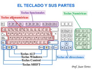 27Prof. Juan Torres
EL TECLADO Y SUS PARTES
Teclas funcionales Teclas Numéricas
Teclas de direcciones
Teclas alfanuméricas
Teclas ALT
Teclas Windows
Teclas Control
Teclas SHIFT
 