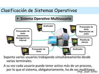 7Prof. Juan Torres
Clasificación de Sistemas Operativos
Soporta varios usuarios trabajando simultáneamente desde
varias terminales.
A su vez cada usuario puede tener activo más de un proceso,
por lo que el sistema, obligatoriamente, ha de ser multitarea.
• Sistema Operativo Multiusuario
Planilla de
cálculo
Graficador
Procesador de
texto
Reproductor de
audio
Procesador de
texto
Impresiones
Navegación en
internet
Procesador de
Texto
Graficador
 