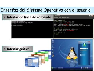 8Prof. Juan Torres
Interfaz del Sistema Operativo con el usuario
• Interfaz de línea de comando
• Interfaz gráfica
 
