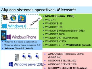 9Prof. Juan Torres
Algunos sistemas operativos: Microsoft
 WINDOWS NT (hasta su última
versión 5.0)
 WINDOWS SERVER 2003
 WINDOWS SERVER 2008
 WINDOWS SERVER 2012 (Actual)
 MS-DOS (año 1980)
 WIN 3.11
 WINDOWS 95
 WINDOWS 98
 WINDOWS Millenium Edition (ME)
 WINDOWS 2000
 WINDOWS XP (eXPerience)
 WINDOWS VISTA
 WINDOWS 7  WINDOWS 8 (actual)
 Windows CE (hasta la versión 6.0)
 Windows Mobile (hasta la versión 6.0 )
 Windows Phone 8.0 (Actual)
 
