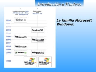 La familia Microsoft Windows: Introducción a Windows 