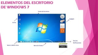 ELEMENTOS DEL ESCRITORIO
DE WINDOWS 7
 