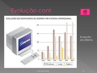 susana gonçalves 15
Evolução
do sistema
 