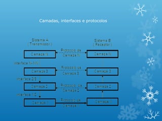 Camadas, interfaces e protocolos
 