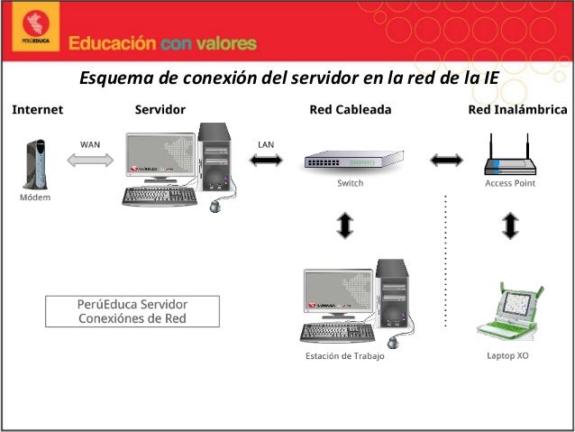 Sistema para servidores y estaciones de trabajo
