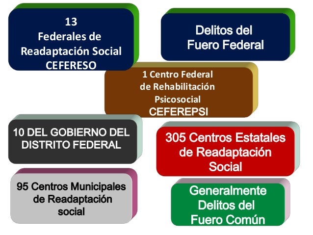Sistema penitenciario mexicano
