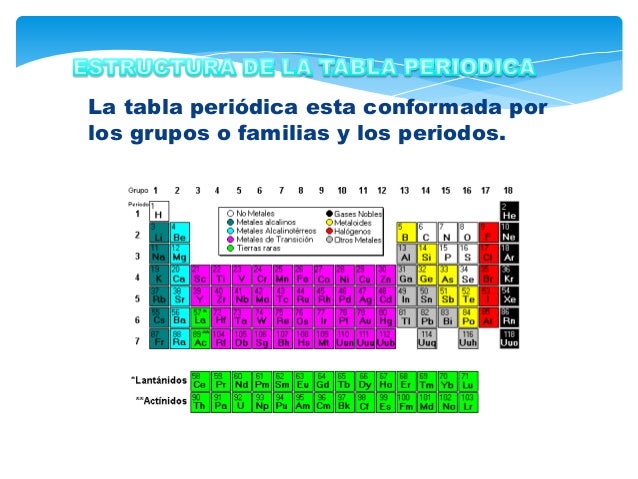6 la tabla peridica esta conformada por los grupos o familias - Tabla Periodica Que Son Los Grupos O Familias 6 la tabla peridica esta conformada por los grupos o familias - Tabla Periodica Que Son Los Grupos O Familias
