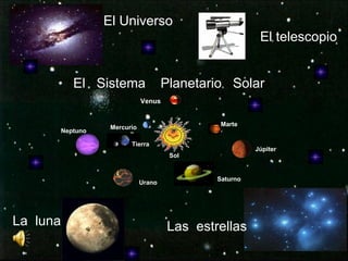 El Universo El telescopio La  luna Las  estrellas El  Sistema  Planetario  Solar Mercurio Venus Tierra Marte Júpiter Saturno Urano Neptuno Sol 