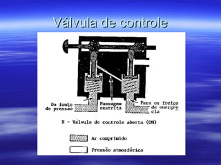 Válvula de controleVálvula de controle
 