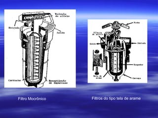Filtro Mocrônico Filtros do tipo tela de arame
 