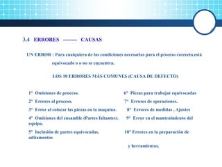 3.4 ERRORES -------- CAUSAS
UN ERROR : Para cualquiera de las condiciones necesarias para el proceso correcto,está
equivocado o o no se encuentra.
LOS 10 ERRORES MÁS COMUNES (CAUSA DE DEFECTO)
1° Omisiones de proceso. 6° Piezas para trabajar equivocadas
2° Errores al proceso. 7° Errores de operaciones.
3° Error al colocar las piezas en la maquina. 8° Errores de medidas , Ajustes
4° Omisiones del ensamble (Partes faltantes). 9° Error en el mantenimiento del
equipo.
5° Inclusión de partes equivocadas. 10° Errores en la preparación de
aditamentos
y herramientas.
 