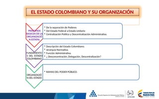 REGIMEN POLÍTICO COLOMBIANO. ESAP 2026.pptx