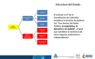 REGIMEN POLÍTICO COLOMBIANO. ESAP 2026.pptx
