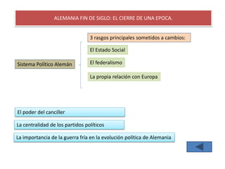 ALEMANIA FIN DE SIGLO: EL CIERRE DE UNA EPOCA.
Sistema Político Alemán
3 rasgos principales sometidos a cambios:
El Estado Social
El federalismo
La propia relación con Europa
El poder del canciller
La centralidad de los partidos políticos
La importancia de la guerra fría en la evolución política de Alemania
 