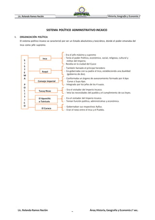 Lic. Rolando Ramos Nación Historia, Geografía y Economía 2º
Lic. Rolando Ramos Nación _ Área; Historia, Geografía y Economía 2º sec.
SISTEMA POLÍTICO ADMINISTRATIVO INCAICO
I. ORGANIZACIÓN POLÍTICA
El sistema político incaico se caracterizó por ser un Estado absolutista y teocrático, donde el poder emanaba del
Inca como jefe supremo.
S
Inca
I
S
T
E Auqui
M
A
Consejo Imperial
P
O
L Tucuy Ricoc
Í
T
I
El Apunchic
C
o Totricots
O
El Curaca
- Era el jefe máximo y supremo
- Tenía el poder Político, económico, social, religioso, cultural y
militar del Imperio.
- Residia en la ciudad del Cusco
- También llamado el príncipe heredero
- Co-gobernaba con su padre el Inca, estableciendo una dualidad
(gobierno de dos).
- Conformaba un órgano de asesoramiento formado por 4 Apo
Cunas o Suyo Apo.
- Integrado por los jefes de los 4 suyos.
- Era el visitador del Imperio Incaico.
- Veía las necesidades del pueblo y el cumplimiento de sus leyes.
- Era el visitador del Imperio Incaico.
- Tenían función política, administrativa y económica.
- Gobernaban sus respectivos Ayllus.
- Eran el nexo entre el Inca y el Pueblo.
 