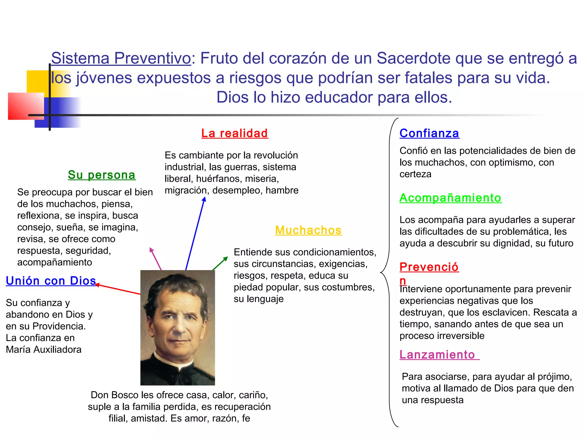 Que Es El Sistema Preventivo De Don Bosco