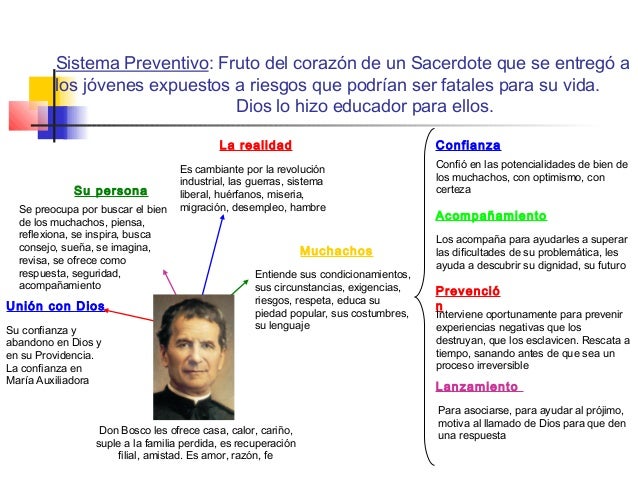 Sistema Preventivo de Don Bosco