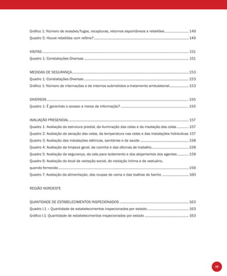 11
Gráﬁco 1: Número de evasões/fugas, recapturas, retornos espontâneos e rebeliões.........................149
Quadro 5: Houve rebeliões com reféns?...................................................................................................149
VISITAS......................................................................................................................................................... 151
Quadro 1: Constatações Diversas ............................................................................................................. 151
MEDIDAS DE SEGURANÇA..........................................................................................................................153
Quadro 1: Constatações Diversas .............................................................................................................153
Gráﬁco 1: Número de internações e de internos submetidos a tratamento ambulatorial....................153
DIVERSOS....................................................................................................................................................155
Quadro 1: É garantido o acesso a meios de informação? .......................................................................155
AVALIAÇÃO PRESENCIAL............................................................................................................................. 157
Quadro 1: Avaliação da estrutura predial, da iluminação das celas e da insolação das celas ............ 157
Quadro 2: Avaliação da aeração das celas, da temperatura nas celas e das instalações hidráulicas 157
Quadro 3: Avaliação das instalações elétricas, sanitárias e de saúde...................................................158
Quadro 4: Avaliação da limpeza geral, da cozinha e das oﬁcinas de trabalho.......................................158
Quadro 5: Avaliação da segurança, da cela para isolamento e dos alojamentos dos agentes............159
Quadro 6: Avaliação do local de visitação social, de visitação íntima e de vestuário,
quando fornecido........................................................................................................................................159
Quadro 7: Avaliação da alimentação, das roupas de cama e das toalhas de banho ............................160
REGIÃO NORDESTE
QUANTIDADE DE ESTABELECIMENTOS INSPECIONADOS ........................................................................163
Quadro I.1 – Quantidade de estabelecimentos inspecionados por estado............................................163
Gráﬁco I.1: Quantidade de estabelecimentos inspecionados por estado ..............................................163
 
