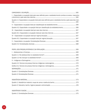 12
CAPACIDADE E OCUPAÇÃO..........................................................................................................................165
I – Capacidade e ocupação total pelo sexo deﬁnido para o estabelecimento (ambos os sexos, masculino
e feminino) e pelo sexo dos internos.........................................................................................................165
Quadro I.1: Capacidade e ocupação total pelo sexo deﬁnido para o estabelecimento e pelo sexo dos inter-
nos ...............................................................................................................................................................165
II – Capacidade e ocupação total por classiﬁcação do estabelecimento...............................................166
Quadro II.1: Capacidade e ocupação total por classiﬁcação do estabelecimento.................................166
III – Capacidade e ocupação total por sexo dos internos ........................................................................167
Quadro III.1: Capacidade e ocupação total por sexo dos internos ..........................................................167
IV – Capacidade e ocupação total por regime/situação..........................................................................167
Quadro IV.1: Capacidade e ocupação total por regime/situação............................................................167
V – Capacidade e ocupação: Constatações Diversas..............................................................................168
Quadro V.1: Constatações diversas...........................................................................................................168
PERFIL DOS PRESOS/INTERNOS E DA POPULAÇÃO.................................................................................169
I – Adolescentes e Crianças.......................................................................................................................169
Quadro I.1: Há adolescentes no estabelecimento?..................................................................................169
Quadro I.2: Há crianças no estabelecimento?..........................................................................................169
II – Indígenas e Estrangeiros...................................................................................................................... 170
Quadro II.1: Número de presos/internos indígenas e estrangeiros ........................................................ 170
Gráﬁco II.1: Número de presos/internos indígenas e estrangeiros......................................................... 170
SEPARAÇÕES................................................................................................................................................171
Quadro 1: Constatações Diversas ..............................................................................................................171
Quadro 2: Constatações Diversas ..............................................................................................................171
ASSISTÊNCIA MATERIAL.............................................................................................................................. 173
Quadro 1: Assistência material, roupa de cama e toalha de banho ....................................................... 173
Quadro 2: Vestuário, banho, higiene pessoal e alimentação ...................................................................174
ASSISTÊNCIA À SAÚDE................................................................................................................................ 175
Quadro 1: Constatações Diversas ............................................................................................................. 175
 