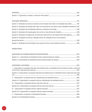 14
DIVERSOS....................................................................................................................................................195
Quadro 1: É garantido o acesso a meios de informação? .......................................................................195
AVALIAÇÃO PRESENCIAL............................................................................................................................. 197
Quadro 1: Avaliação da estrutura predial, da iluminação das celas e da insolação das celas ............ 197
Quadro 2: Avaliação da aeração das celas, da temperatura nas celas e das instalações hidráulicas 197
Quadro 3: Avaliação das instalações elétricas, sanitárias e de saúde...................................................198
Quadro 4: Avaliação da limpeza geral, da cozinha e das oﬁcinas de trabalho.......................................198
Quadro 5: Avaliação da segurança, da cela para isolamento e dos alojamentos dos agentes............199
Quadro 6: Avaliação do local de visitação social, de visitação íntima e de vestuário,
quando fornecido........................................................................................................................................199
Quadro 7: Avaliação da alimentação, das roupas de cama e das toalhas de banho ............................200
REGIÃO NORTE
QUANTIDADE DE ESTABELECIMENTOS INSPECIONADOS ........................................................................203
Quadro I.1 – Quantidade de estabelecimentos inspecionados por estado............................................203
Gráﬁco I.1: Quantidade de estabelecimentos inspecionados por estado ..............................................203
CAPACIDADE E OCUPAÇÃO..........................................................................................................................205
I – Capacidade e ocupação total pelo sexo deﬁnido para o estabelecimento (ambos os sexos, masculino
e feminino) e pelo sexo dos internos.........................................................................................................205
Quadro I.1: Capacidade e ocupação total pelo sexo deﬁnido para o estabelecimento e pelo sexo dos inter-
nos ...............................................................................................................................................................205
II – Capacidade e ocupação total por classiﬁcação do estabelecimento...............................................206
Quadro II.1: Capacidade e ocupação total por classiﬁcação do estabelecimento.................................206
III – Capacidade e ocupação total por sexo dos internos ........................................................................ 207
Quadro III.1: Capacidade e ocupação total por sexo dos internos .......................................................... 207
IV – Capacidade e ocupação total por regime/situação..........................................................................207
Quadro IV.1: Capacidade e ocupação total por regime/situação............................................................ 207
V – Capacidade e ocupação: Constatações Diversas..............................................................................208
Quadro V.1: Constatações diversas...........................................................................................................208
 