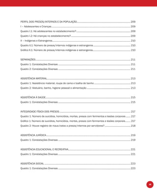 15
PERFIL DOS PRESOS/INTERNOS E DA POPULAÇÃO.................................................................................209
I – Adolescentes e Crianças.......................................................................................................................209
Quadro I.1: Há adolescentes no estabelecimento?..................................................................................209
Quadro I.2: Há crianças no estabelecimento?..........................................................................................209
II – Indígenas e Estrangeiros...................................................................................................................... 210
Quadro II.1: Número de presos/internos indígenas e estrangeiros ........................................................ 210
Gráﬁco II.1: Número de presos/internos indígenas e estrangeiros......................................................... 210
SEPARAÇÕES............................................................................................................................................... 211
Quadro 1: Constatações Diversas ............................................................................................................. 211
Quadro 2: Constatações Diversas ............................................................................................................. 211
ASSISTÊNCIA MATERIAL..............................................................................................................................213
Quadro 1: Assistência material, roupa de cama e toalha de banho .......................................................213
Quadro 2: Vestuário, banho, higiene pessoal e alimentação ..................................................................213
ASSISTÊNCIA À SAÚDE................................................................................................................................ 215
Quadro 1: Constatações Diversas ............................................................................................................. 215
INTEGRIDADE FÍSICA DOS PRESOS ........................................................................................................... 217
Quadro 1: Número de suicídios, homicídios, mortes, presos com ferimentos e lesões corporais ....... 217
Gráﬁco 1: Número de suicídios, homicídios, mortes, presos com ferimentos e lesões corporais........ 217
Quadro 2: Houve registro de maus tratos a presos/internos por servidores?.......................................218
ASSISTÊNCIA JURÍDICA............................................................................................................................... 219
Quadro 1: Constatações Diversas ............................................................................................................. 219
ASSISTÊNCIA EDUCACIONAL E RECREATIVA..............................................................................................221
Quadro 1: Constatações Diversas .............................................................................................................221
ASSISTÊNCIA SOCIAL ..................................................................................................................................223
Quadro 1: Constatações Diversas .............................................................................................................223
 
